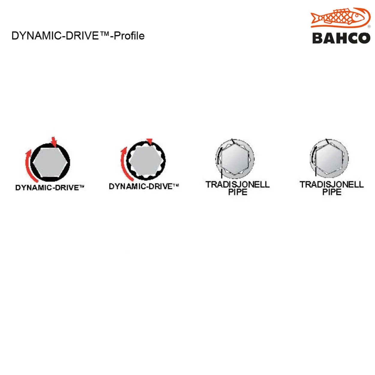 Bahco pipesett 3/8+1/4" 33 s330