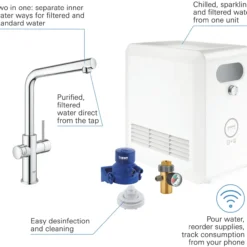 Grohe blue professional kjøkkenarmatur l-tut startsett krom
