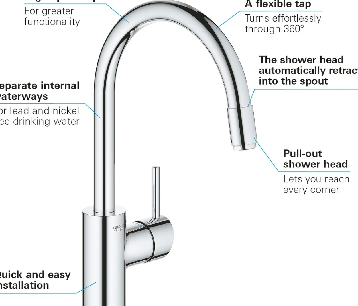 Grohe concetto kjøkkenarmatur m/c-tut, krom