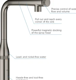 Grohe essence smartcontrol kjøkkenarmatur børstet hard graphite