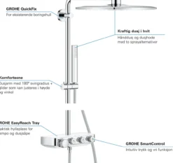 Grohe euphoria smartcontrol 310 cube duo dusjsystem måne hvit