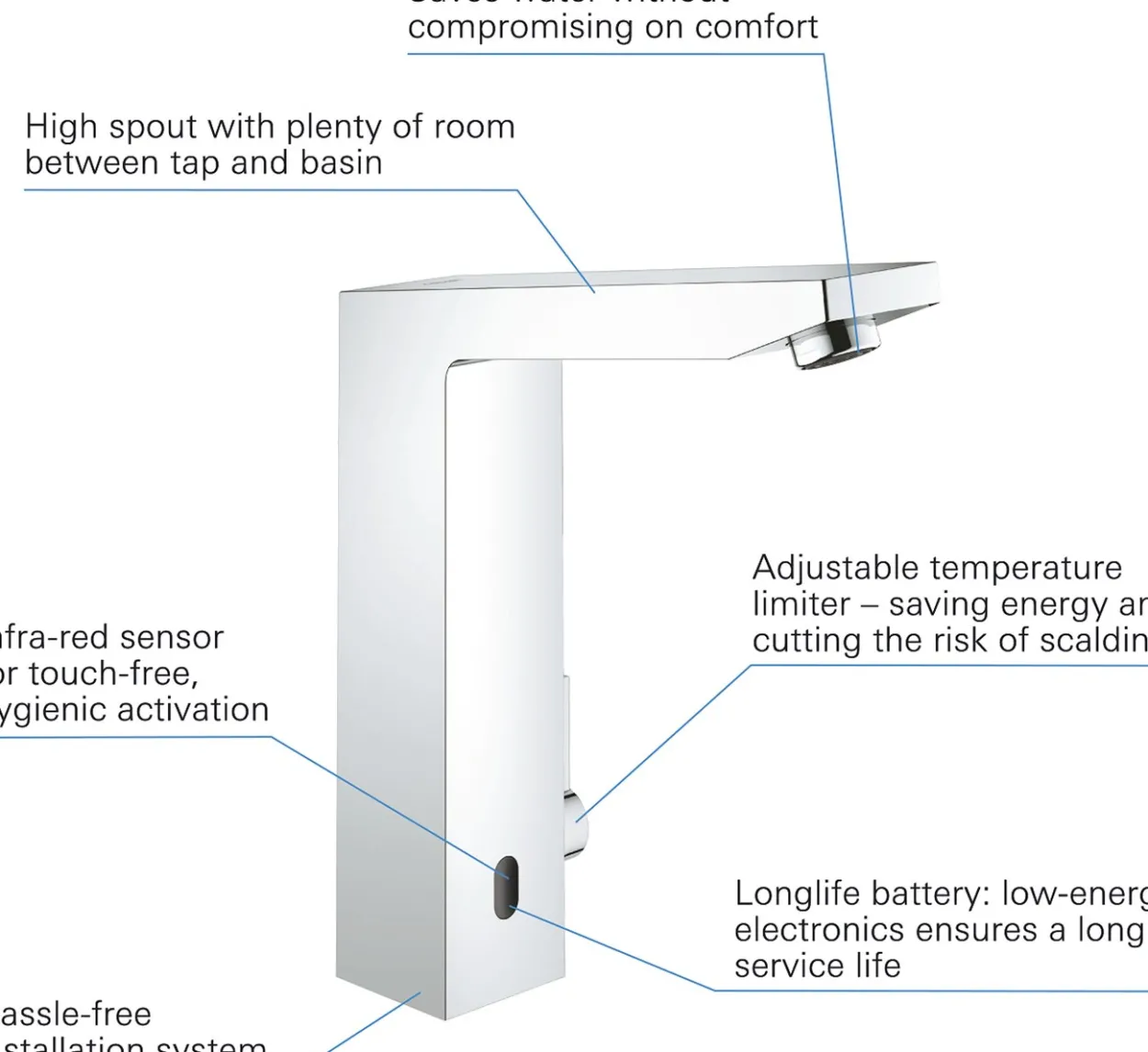 Grohe eurocube e 6v berøringsfritt servantbatteri krom