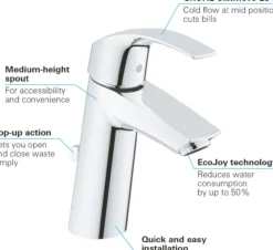 Grohe eurosmart m servantbatteri m/oppløft & kaldstart krom