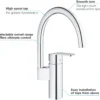 Grohe eurostyle cosmopolitan kjøkkenarmatur c-tut krom