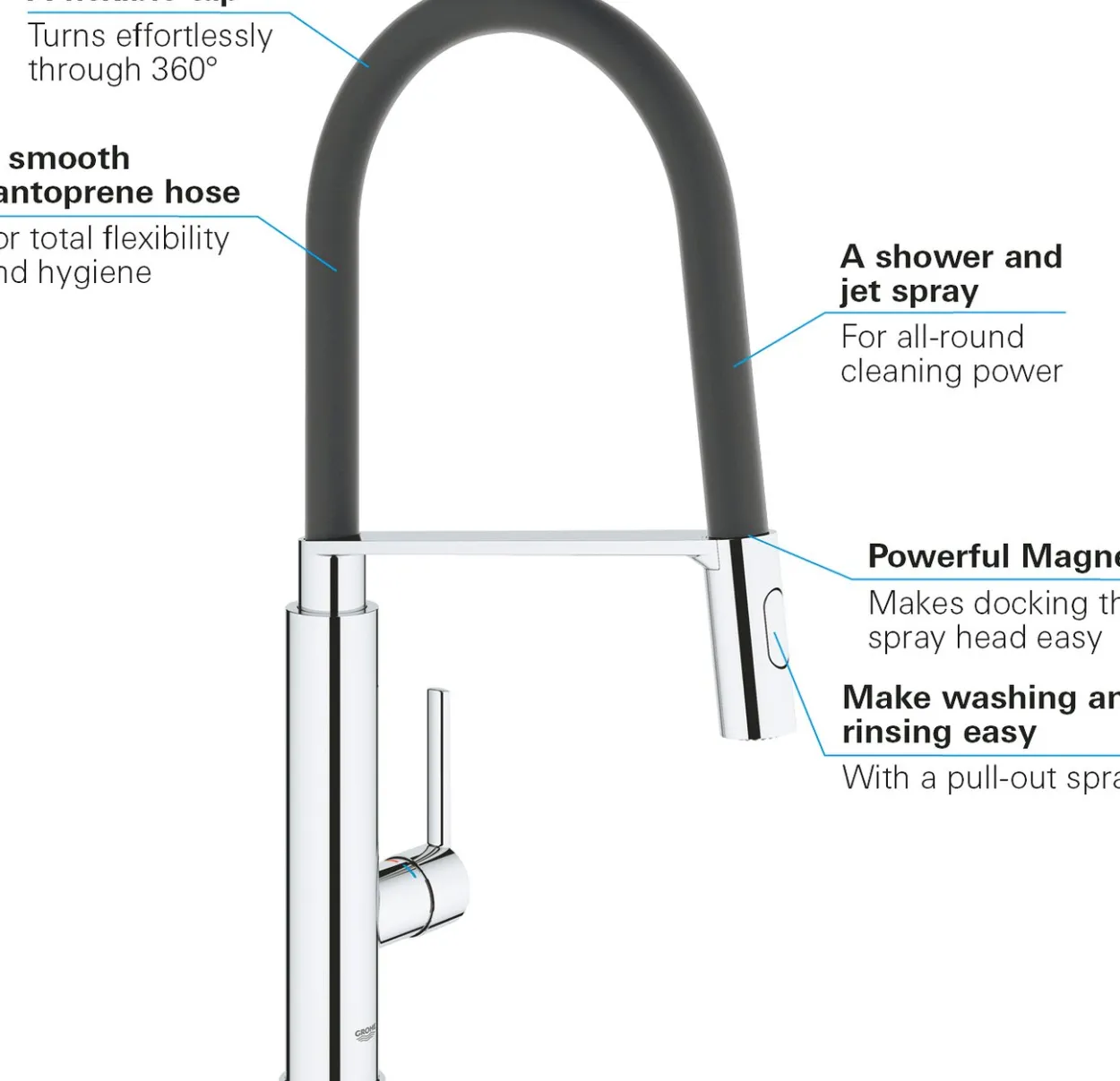 Grohe feel professional kjøkkenarmatur m/uttrekkbar dusj