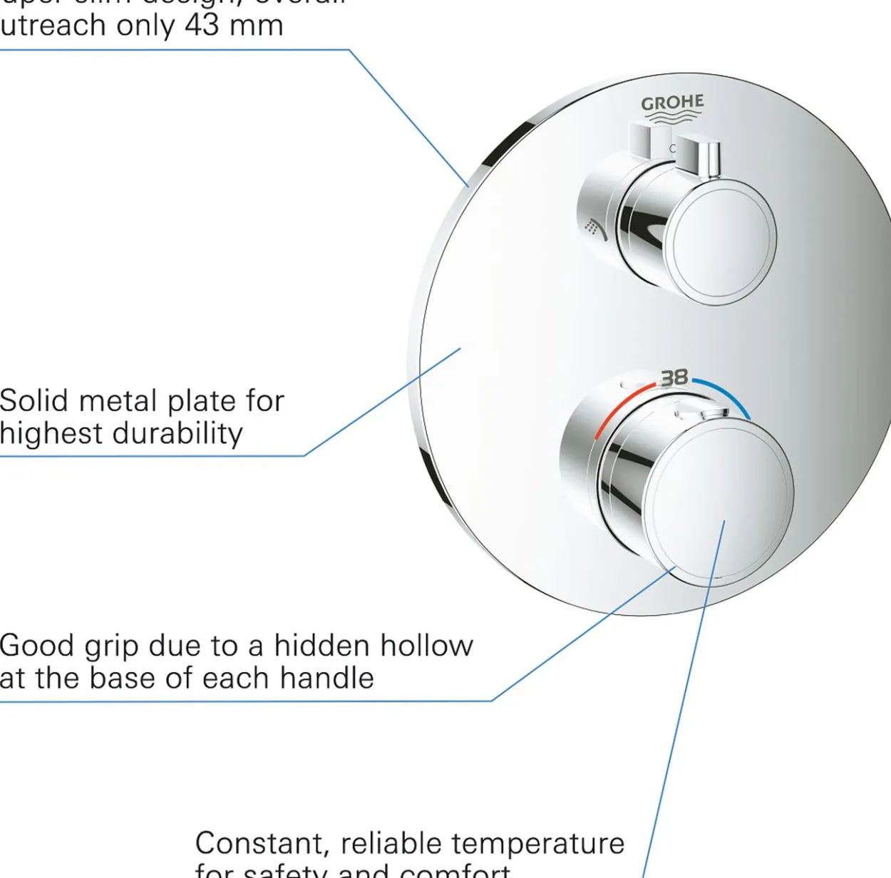 Grohe grohtherm dusjbatteri m/termostat for 2 uttak krom