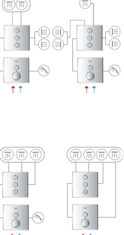 Grohe grohtherm smartcontrol trippel volumkontroll-sett krom