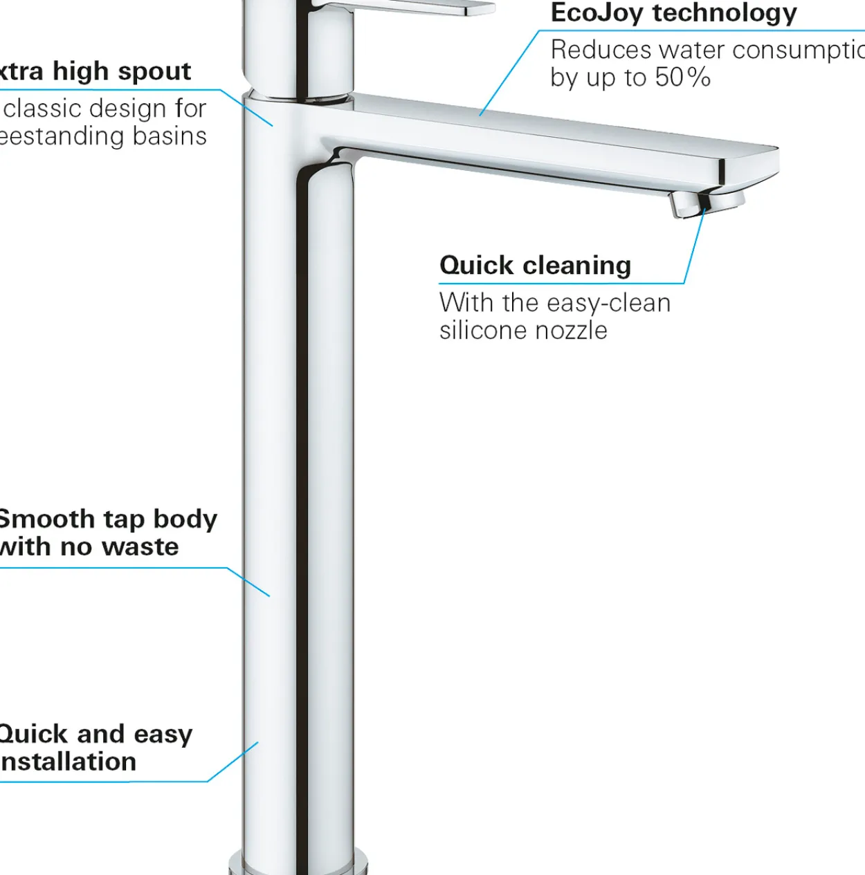 Grohe lineare xl servantbatteri krom