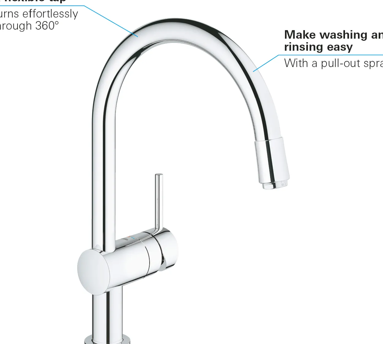 Grohe minta kjøkkenarmatur m/uttrekkbar c-tut krom