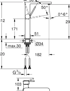 Grohe plus xl servantbatteri supersteel