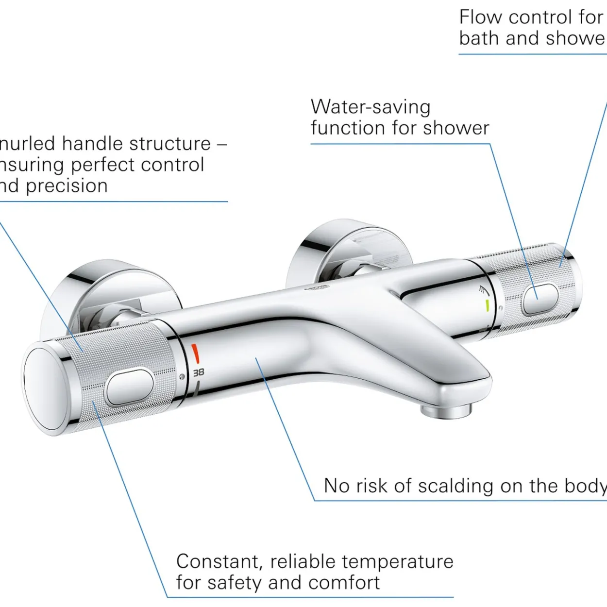 Grohe precision feel kar- og dusjbatteri krom