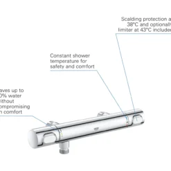 Grohe precision flow dusjbatteri krom