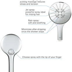 Grohe rainshower smartactive 150 hånddusj 3-spray krom