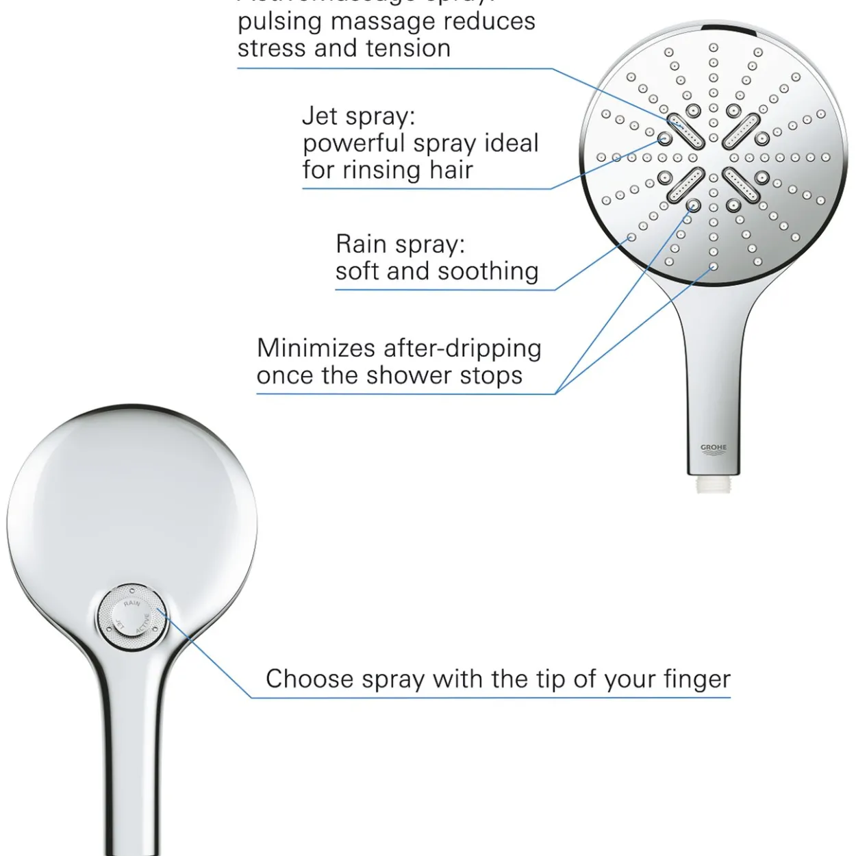 Grohe rainshower smartactive 150 hånddusj 3-spray krom