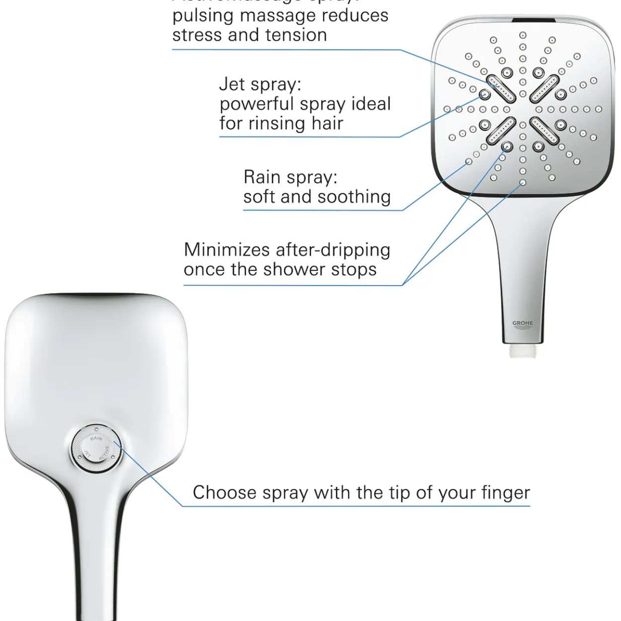 Grohe rainshower smartactive 130 cube hånddusj 3-spray krom