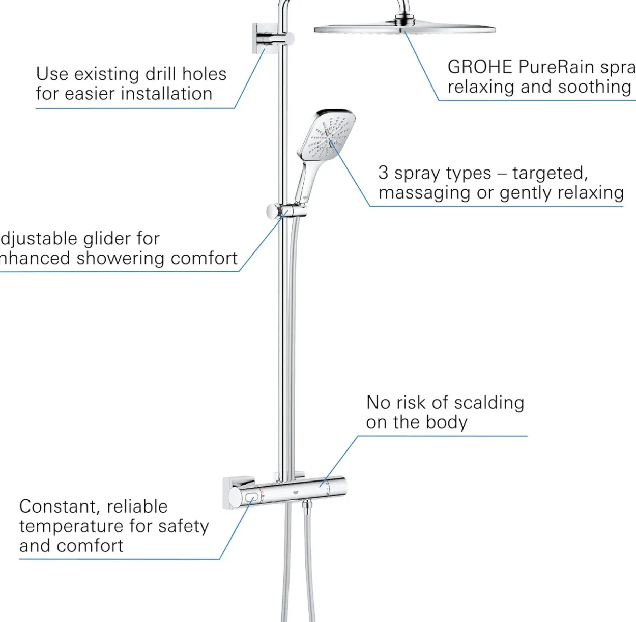 Grohe rainshower smartactive 310 dusjsystem m/termostat for veggmontering krom