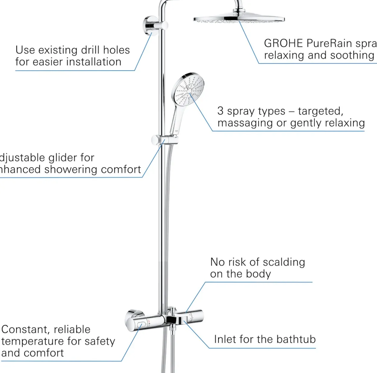 Grohe rainshower smartactive 310 dusjsystem m/termostat for badekar krom