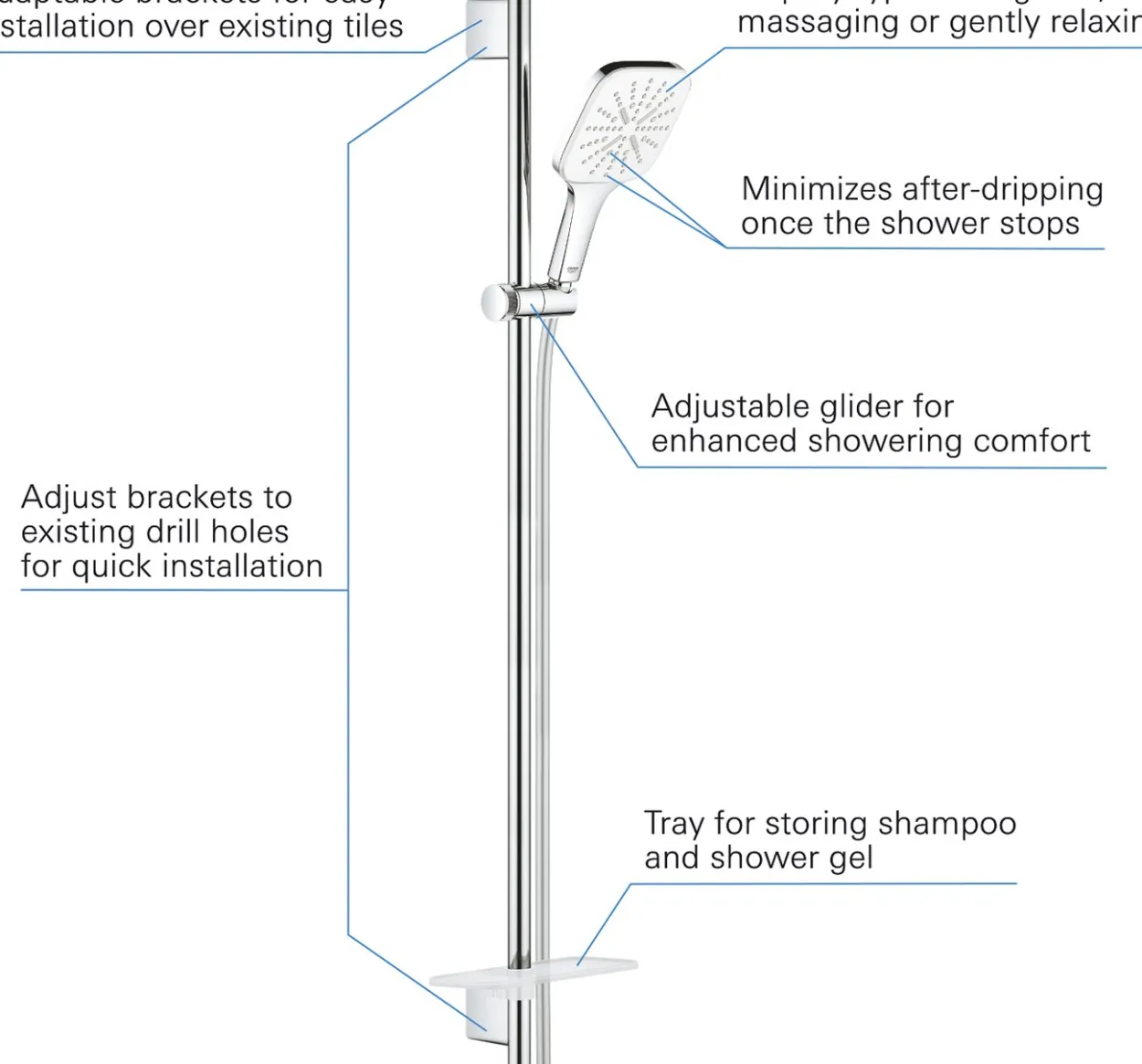 Grohe rainshower smartactive 130 cube dusjsett 3-spray måne hvit