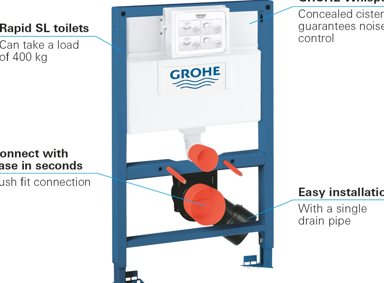 Grohe rapid sl sisterne 82 cm