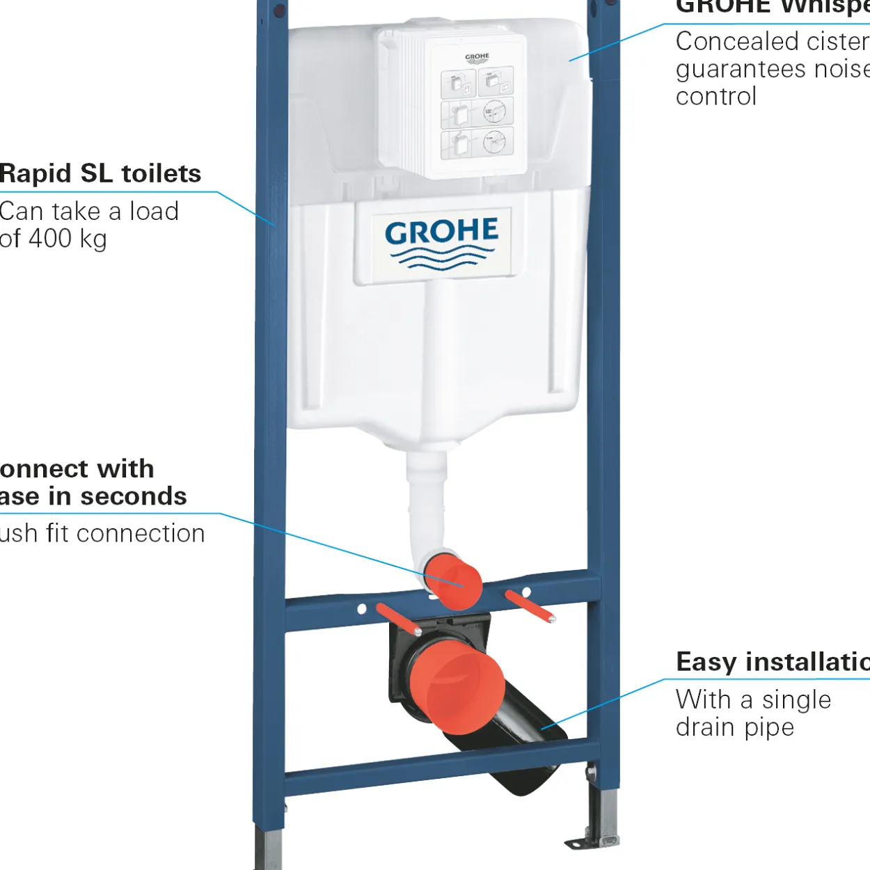 Grohe rapid sl sisterne u/trykkplate
