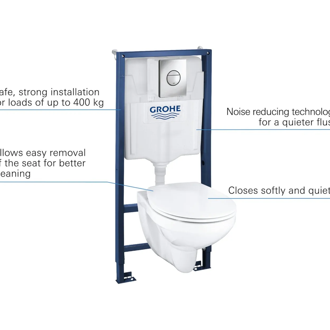 Grohe solido 4in1 set komplett innbygningstoalett m/trykkplate