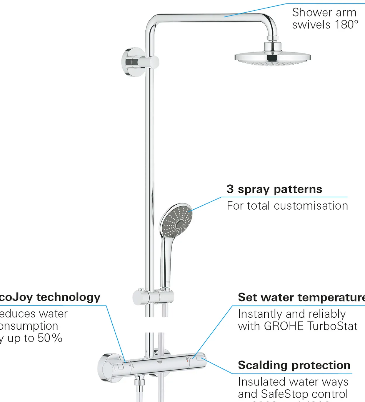 Grohe vitalio joy 180 dusjsystem 12l krom