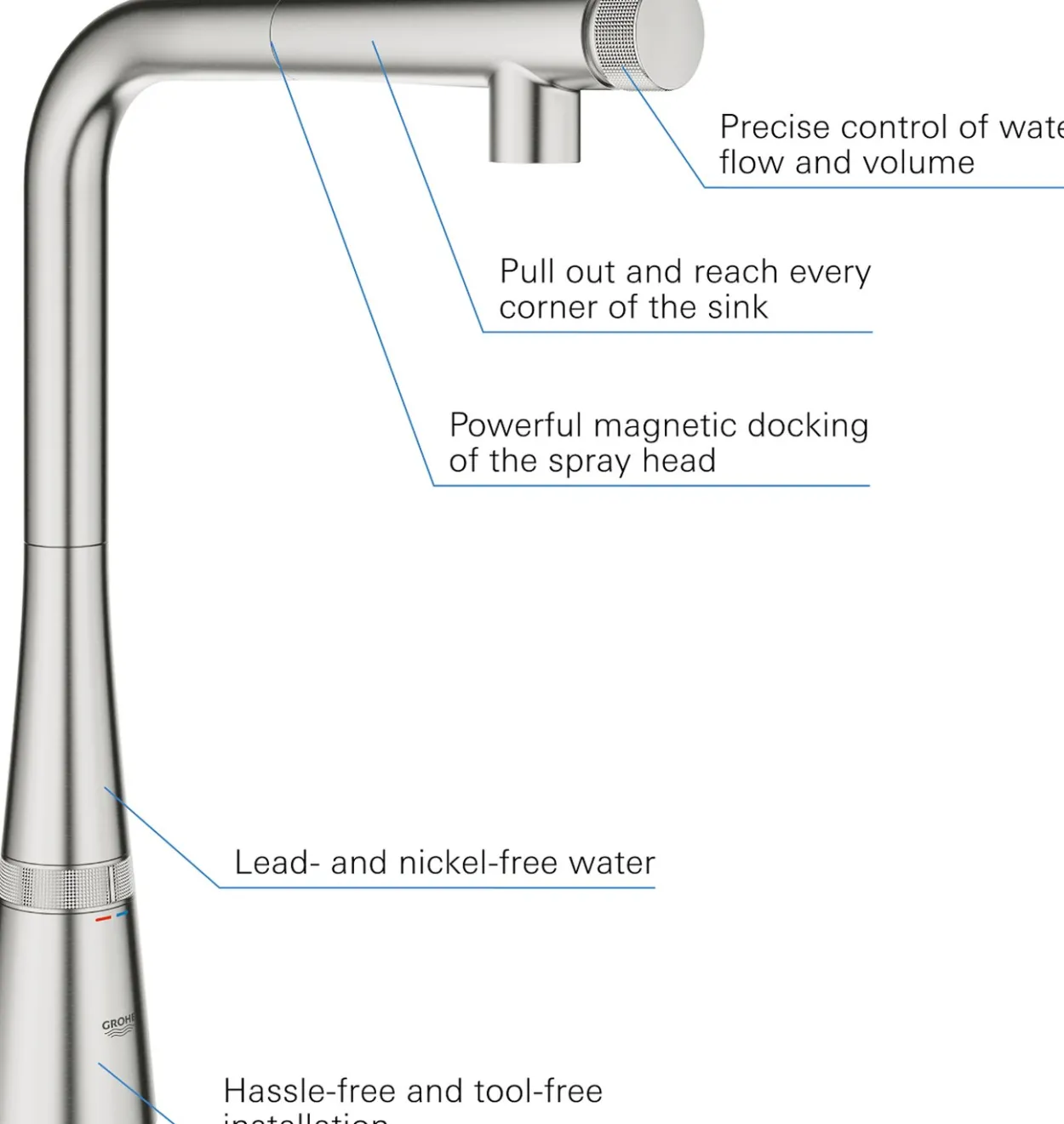 Grohe zedra smartcontrol kjøkkenarmatur m/uttrekkbar tut supersteel
