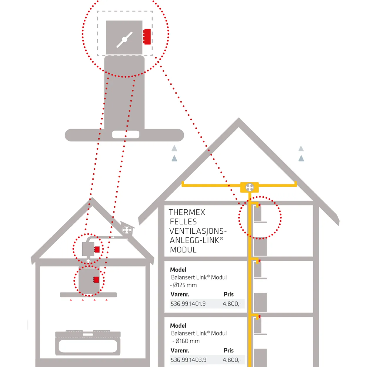 Thermex top link modul iii