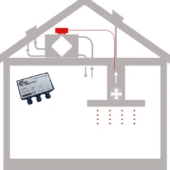 Thermex trigger link modul